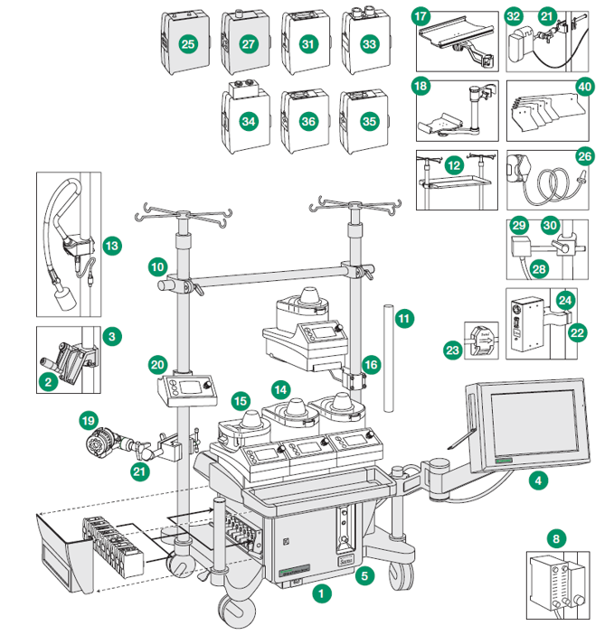 Terumo® Advanced Perfusion System 1 Heart Lung Machine